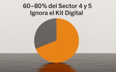 El 60-80% del Sector 4 y 5 Ignora el Kit Digital